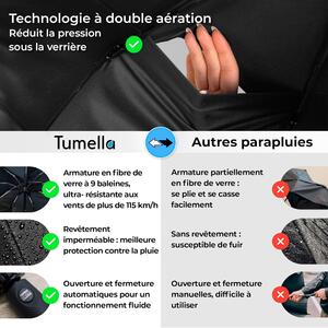 TUMELLA Travel Umbrella windproof